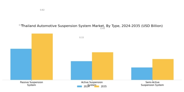 Thailand Automotive Suspension System Market Segment Image 0
