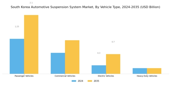 South Korea Automotive Suspension System Market Segment Image 1