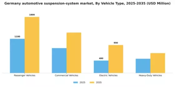 Germany Automotive Suspension System Market Segment Image 3