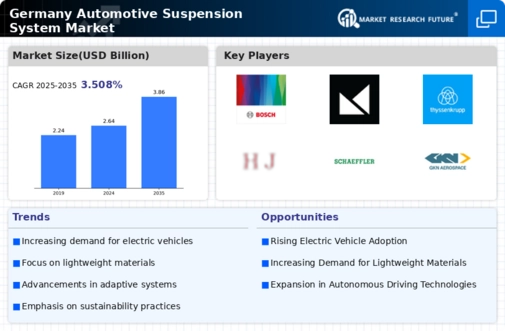 Germany Automotive Suspension System Market Infographic