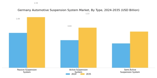 Germany Automotive Suspension System Market Segment Image 0