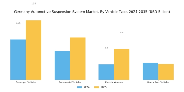 Germany Automotive Suspension System Market Segment Image 1