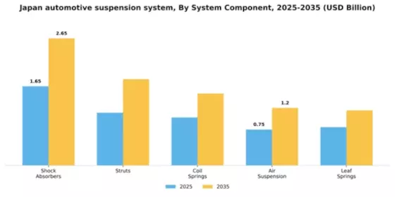 Japan Automotive Suspension System Market Segment Image 1