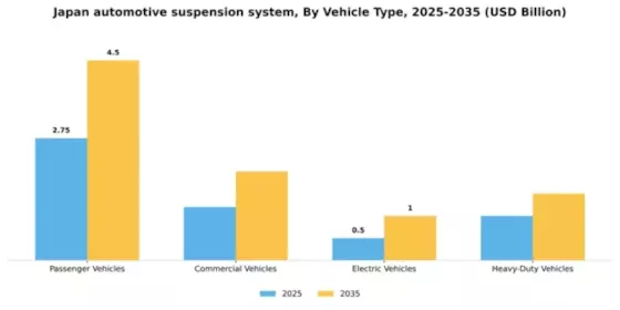 Japan Automotive Suspension System Market Segment Image 3