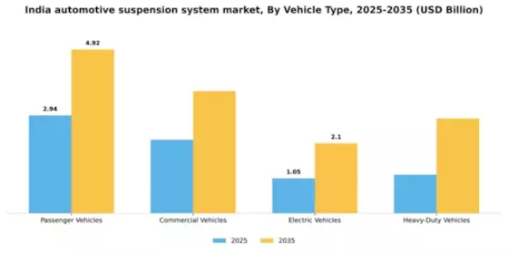 India Automotive Suspension System Market Segment Image 3
