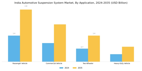 India Automotive Suspension System Market Segment Image 0