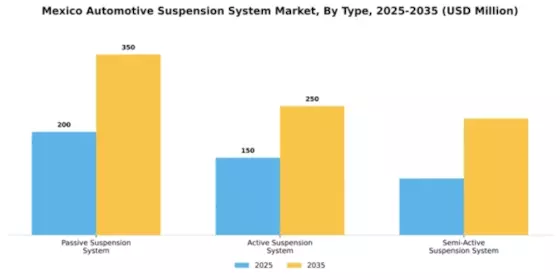 Mexico Automotive Suspension System Market Segment Image 2