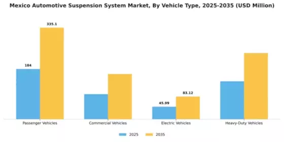 Mexico Automotive Suspension System Market Segment Image 3