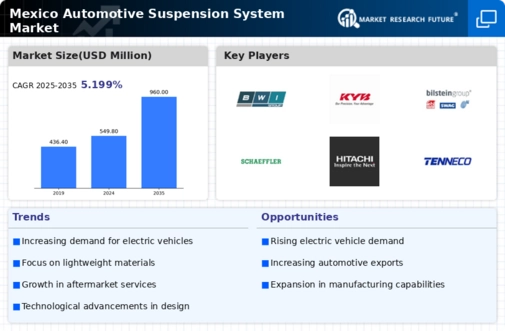 Mexico Automotive Suspension System Market Infographic