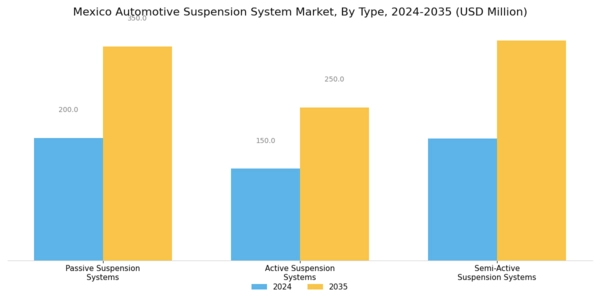 Mexico Automotive Suspension System Market Segment Image 0