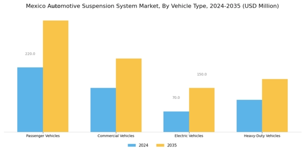 Mexico Automotive Suspension System Market Segment Image 1