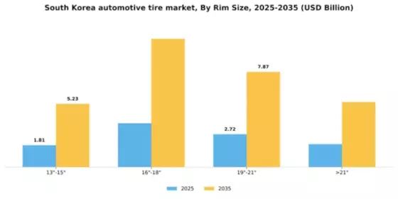 South Korea Automotive Tire Market Segment Image 2