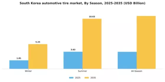 South Korea Automotive Tire Market Segment Image 3