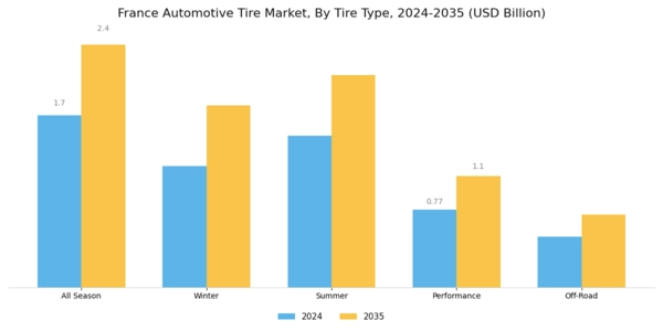 France Automotive Tire Market Segment Image 0