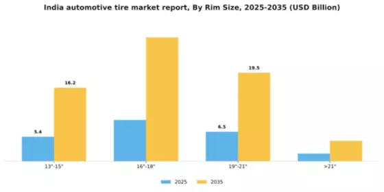 India Automotive Tire Market Segment Image 2
