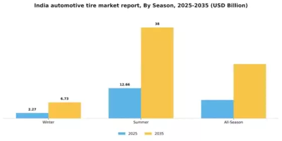 India Automotive Tire Market Segment Image 3