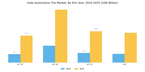 India Automotive Tire Market Segment Image 0