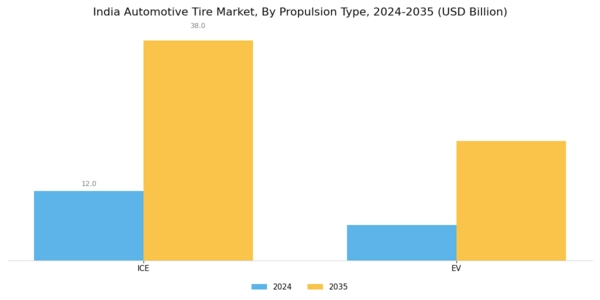 India Automotive Tire Market Segment Image 2