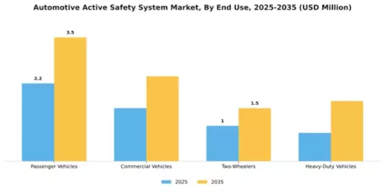Automotive Active Safety System Market Segment Image 2