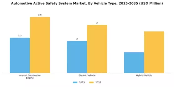 Automotive Active Safety System Market Segment Image 4