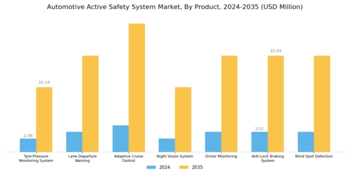 Automotive Active Safety System Market Segment Image 0