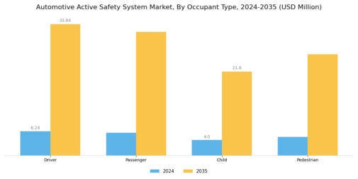 Automotive Active Safety System Market Segment Image 1