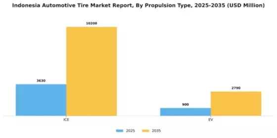 Indonesia Automotive Tire Market Segment Image 1