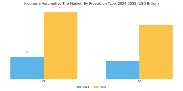 Indonesia Automotive Tire Market Segment Image 2