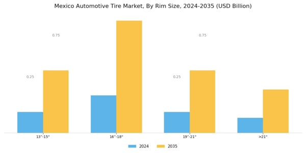 Mexico Automotive Tire Market Segment Image 0