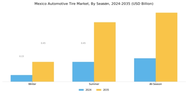 Mexico Automotive Tire Market Segment Image 1