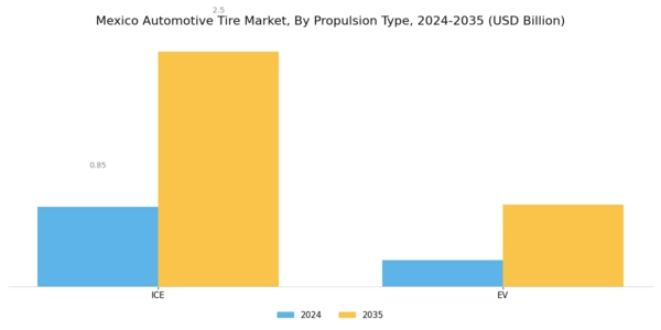 Mexico Automotive Tire Market Segment Image 2