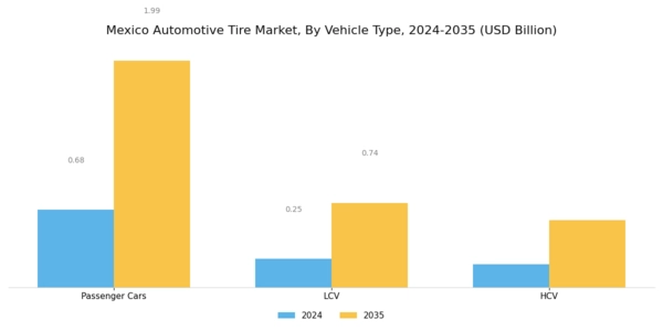 Mexico Automotive Tire Market Segment Image 3