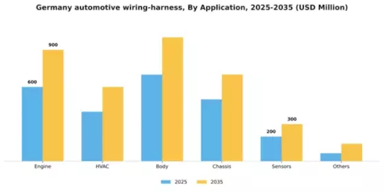Germany Automotive Wiring Harness Market Segment Image 0
