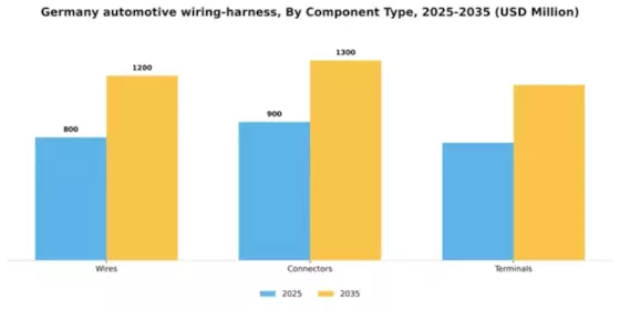 Germany Automotive Wiring Harness Market Segment Image 1
