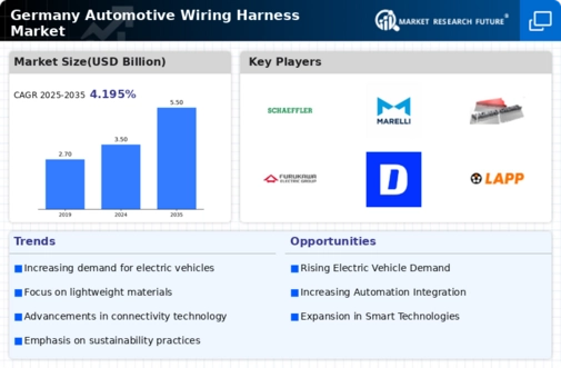 Germany Automotive Wiring Harness Market Infographic