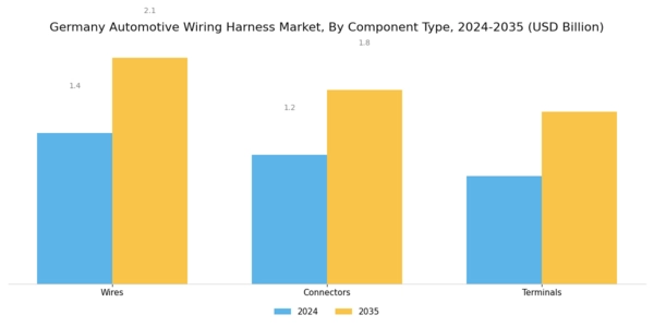 Germany Automotive Wiring Harness Market Segment Image 1
