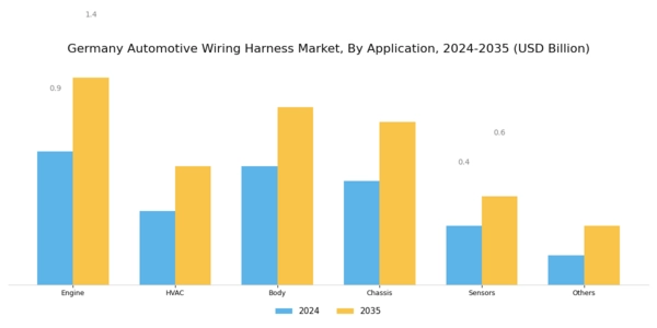 Germany Automotive Wiring Harness Market Segment Image 2