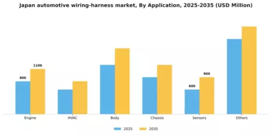 Japan Automotive Wiring Harness Market Segment Image 0