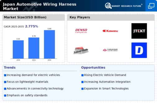 Japan Automotive Wiring Harness Market Infographic