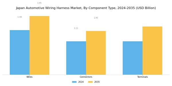 Japan Automotive Wiring Harness Market Segment Image 1