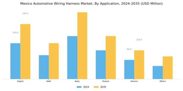 Mexico Automotive Wiring Harness Market Segment Image 2