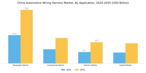China Automotive Wiring Harness Market Segment Image 0