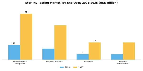 Sterility Testing Market Segment Image 0
