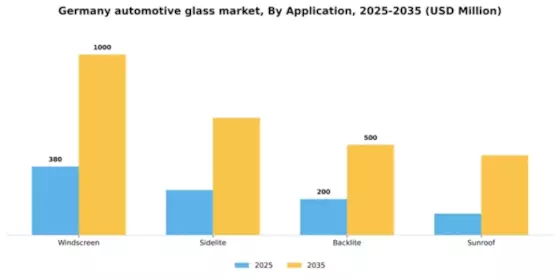 Germany Automotive Glass Market Segment Image 0