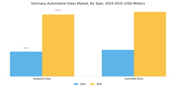 Germany Automotive Glass Market Segment Image 0