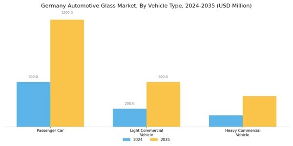 Germany Automotive Glass Market Segment Image 1