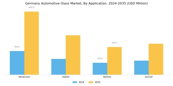 Germany Automotive Glass Market Segment Image 2