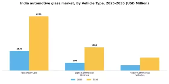 India Automotive Glass Market Segment Image 2