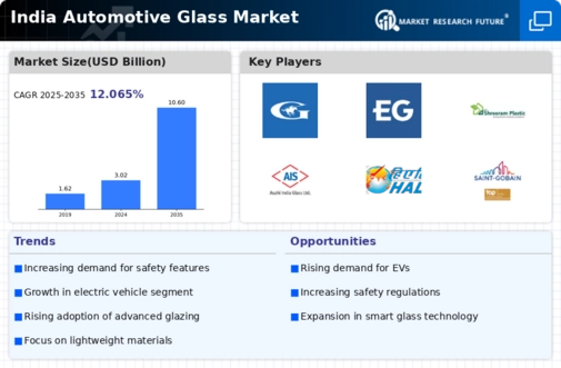 India Automotive Glass Market Infographic