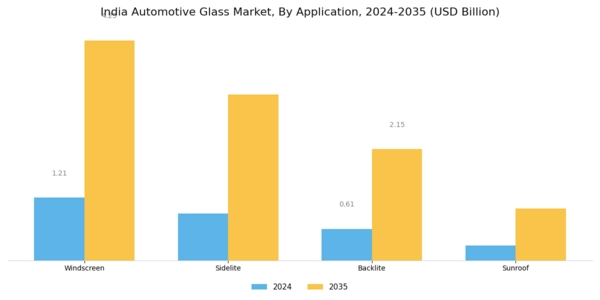 India Automotive Glass Market Segment Image 2